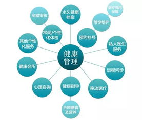 健康管理師就業前景 趨勢廣闊、機遇多樣
